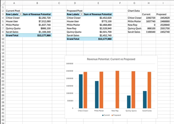 excel revenue potential