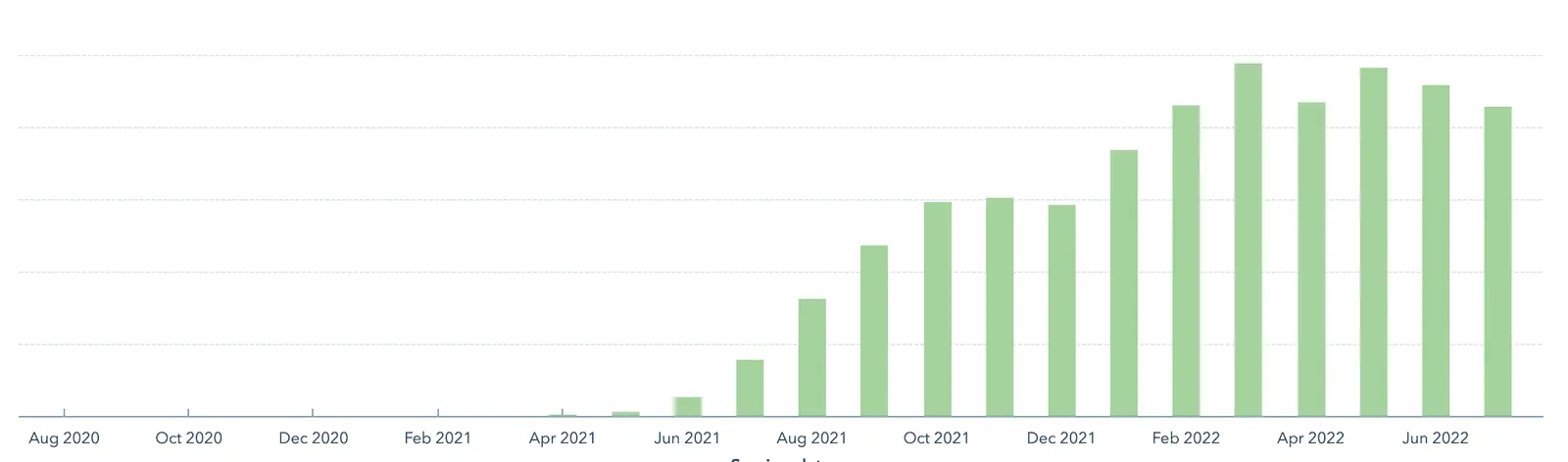 Gradient Works organic search traffic