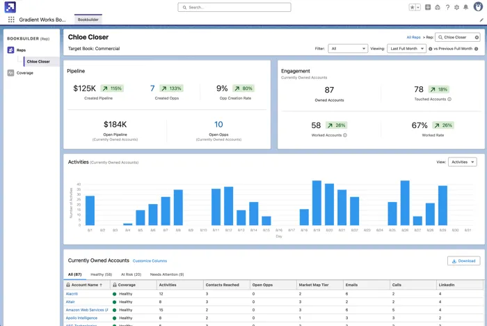 Gradient Works Bookbuilder Reporting