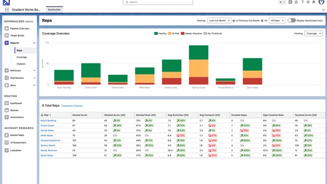 Fix that mid-funnel blind spot: New Pipeline Creation Analytics